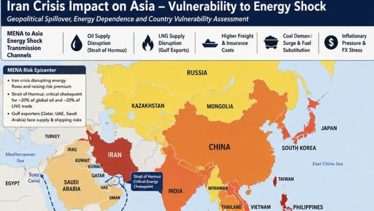 US/Iran Energy Shock Damage Is Spreading in Asia