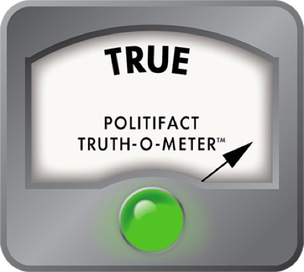 Have IRS refunds increased by 11% in 2026? Yes