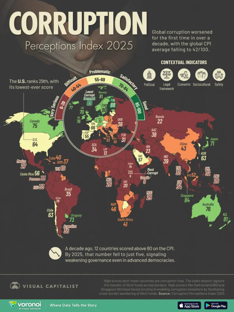 Mapped: The World’s Most and Least Corrupt Countries