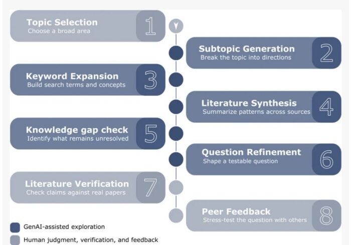 AI-Assisted Research Training – NeuroLogica Blog