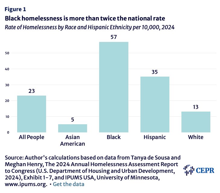 Bad Affordable Housing Policy Contributes to the High Rate of Homelessness for Black Men