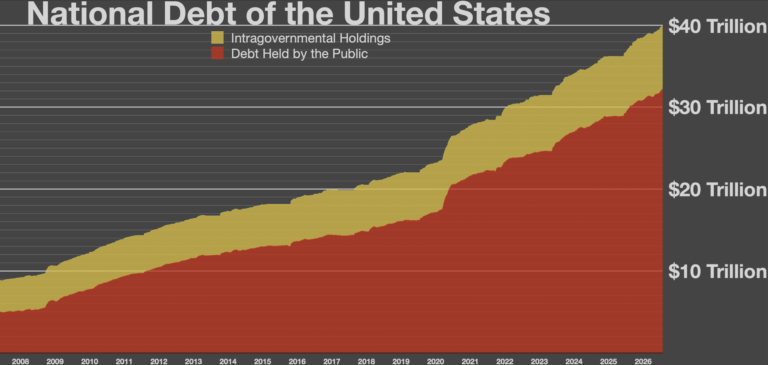 The $40 Trillion Debt, Oh My!